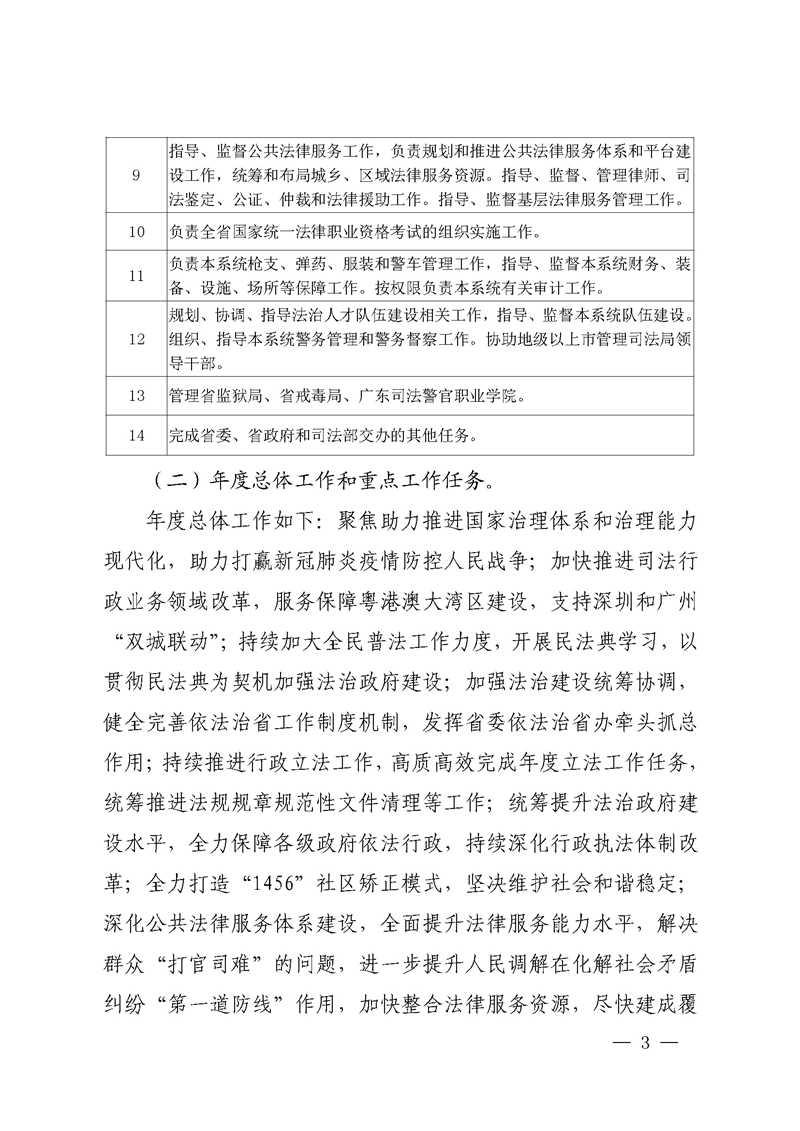 2020年度省级财政资金绩效自评报告_页面_03.jpg