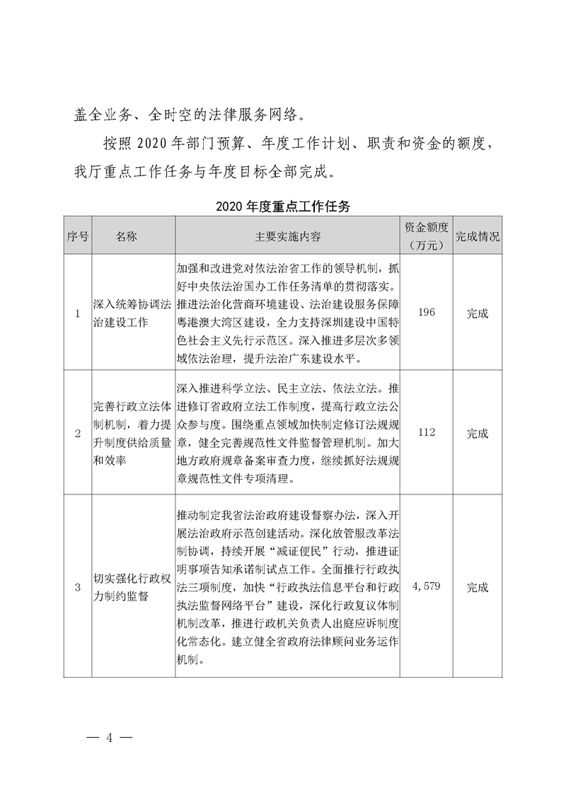 2020年度省级财政资金绩效自评报告_页面_04.jpg