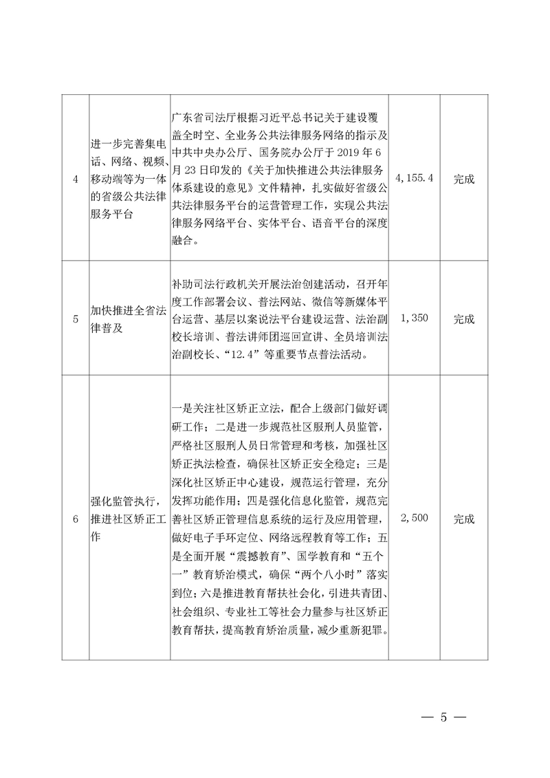 2020年度省级财政资金绩效自评报告_页面_05.jpg