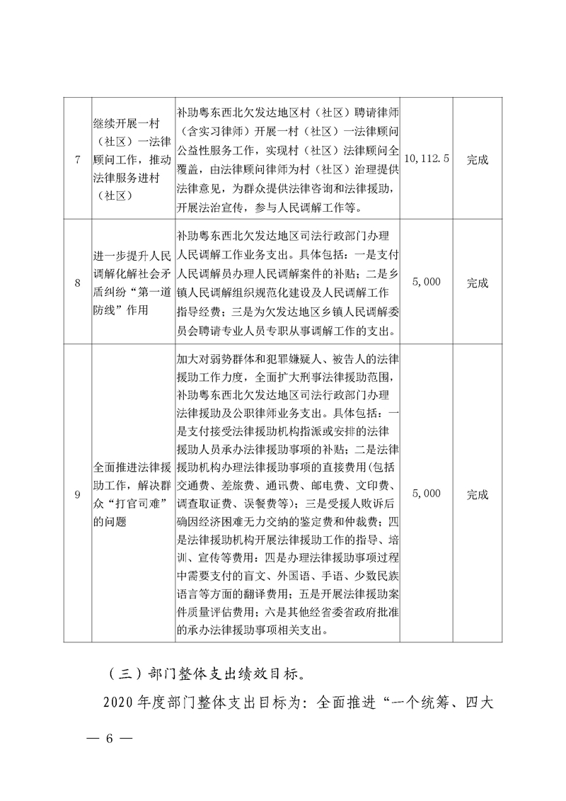 2020年度省级财政资金绩效自评报告_页面_06.jpg