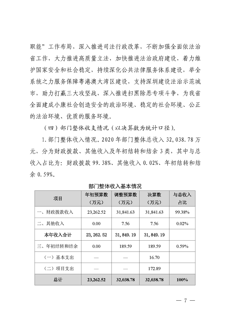 2020年度省级财政资金绩效自评报告_页面_07.jpg