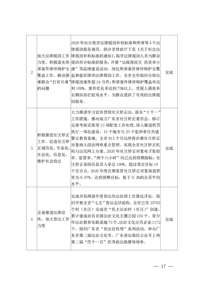 2020年度省级财政资金绩效自评报告_页面_17.jpg