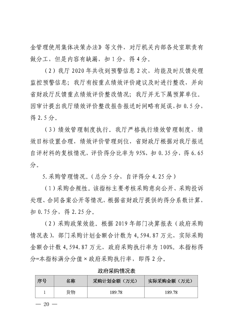 2020年度省级财政资金绩效自评报告_页面_20.jpg