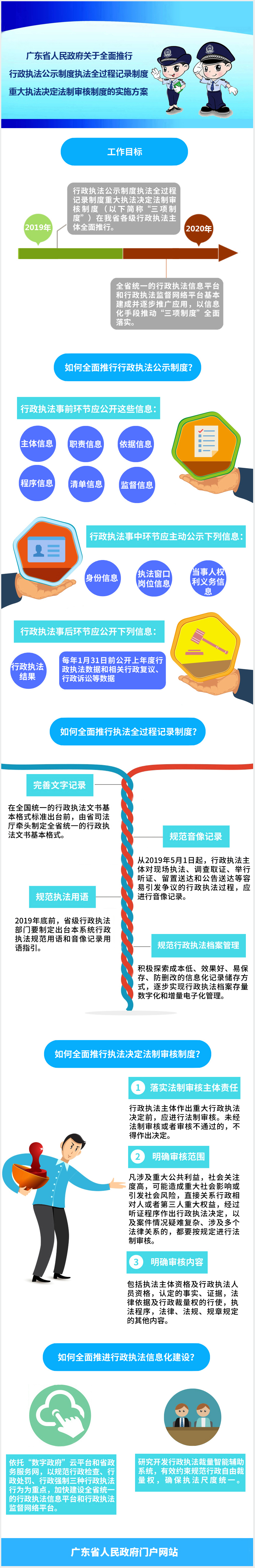 图解关于全面推行行政执法公示制度执法全过程记录制度重大执法决定法制审核制度的实施方案.jpg