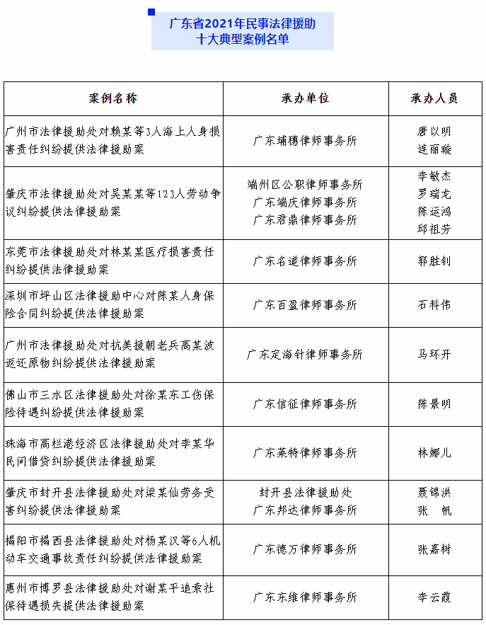 广东省司法厅发布2021年民事法律援助典型案例.jpg