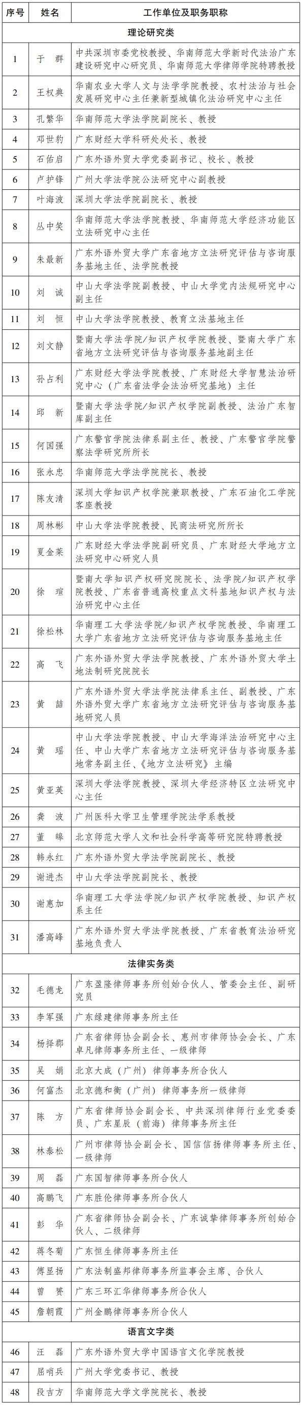 p1-广东省选聘48名省政府立法咨询专家，助力提升政府立法工作质效！ .jpg