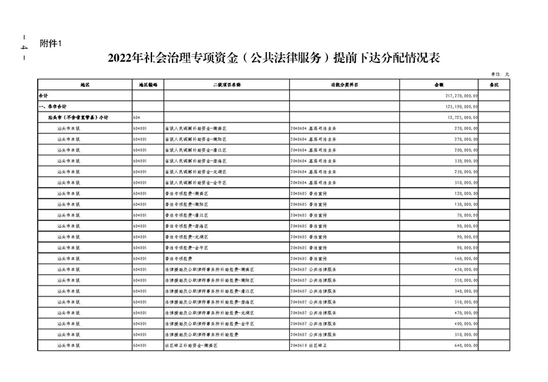 广东省财政厅关于提前下达2022年社会治理专项资金（公共法律服务）的通知(留痕)_页面_04.jpg