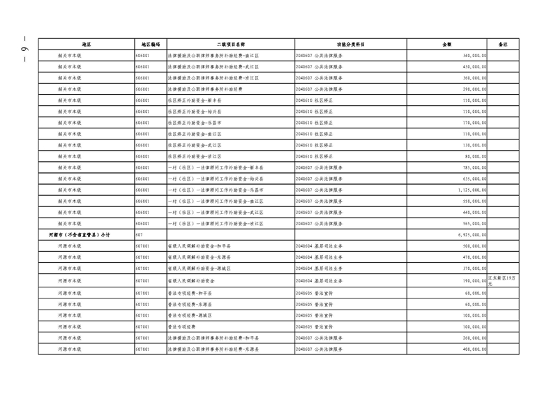 广东省财政厅关于提前下达2022年社会治理专项资金（公共法律服务）的通知(留痕)_页面_06.jpg