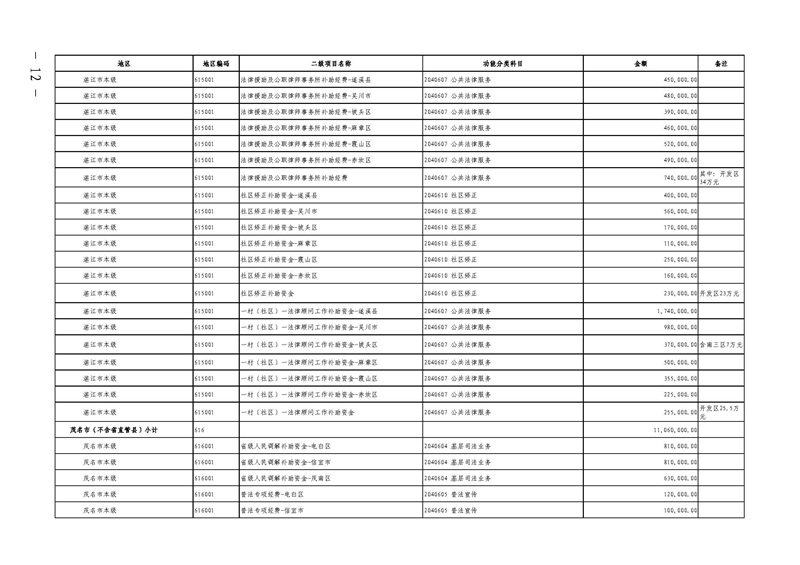 广东省财政厅关于提前下达2022年社会治理专项资金（公共法律服务）的通知(留痕)_页面_12.jpg