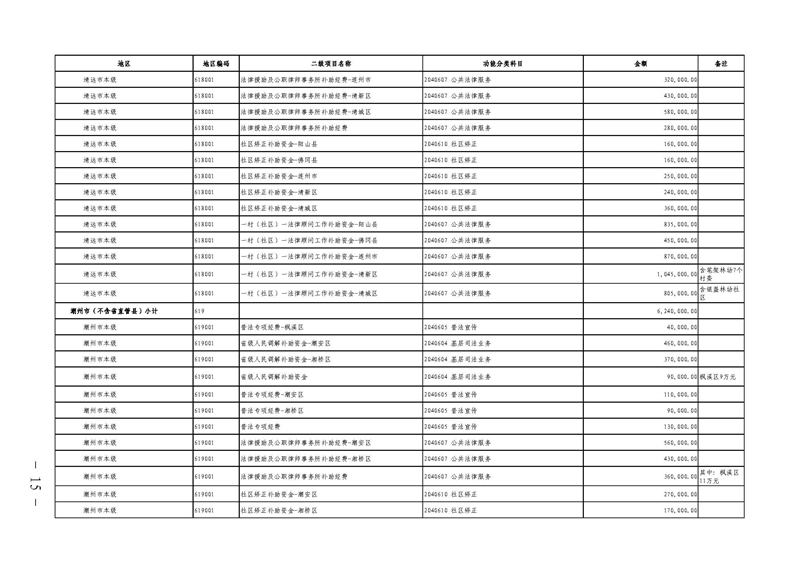 广东省财政厅关于提前下达2022年社会治理专项资金（公共法律服务）的通知(留痕)_页面_15.jpg