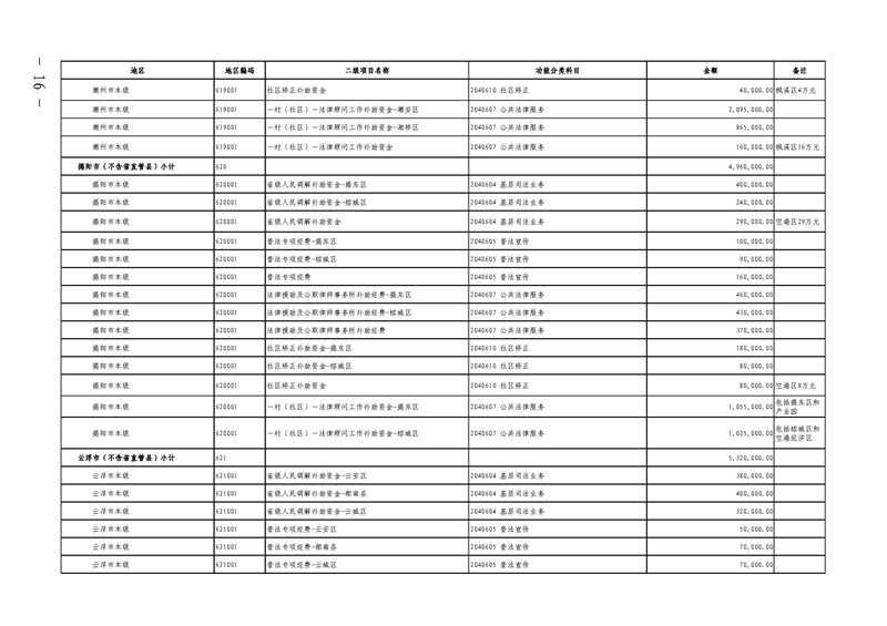 广东省财政厅关于提前下达2022年社会治理专项资金（公共法律服务）的通知(留痕)_页面_16.jpg