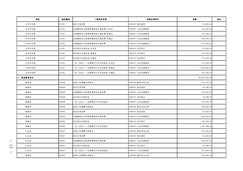 广东省财政厅关于提前下达2022年社会治理专项资金（公共法律服务）的通知(留痕)_页面_17.jpg