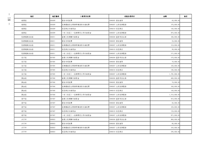 广东省财政厅关于提前下达2022年社会治理专项资金（公共法律服务）的通知(留痕)_页面_18.jpg