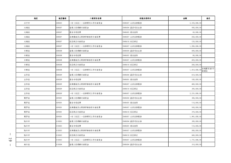 广东省财政厅关于提前下达2022年社会治理专项资金（公共法律服务）的通知(留痕)_页面_19.jpg