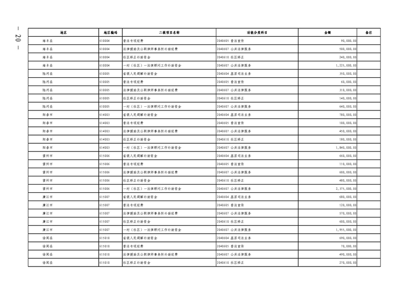 广东省财政厅关于提前下达2022年社会治理专项资金（公共法律服务）的通知(留痕)_页面_20.jpg