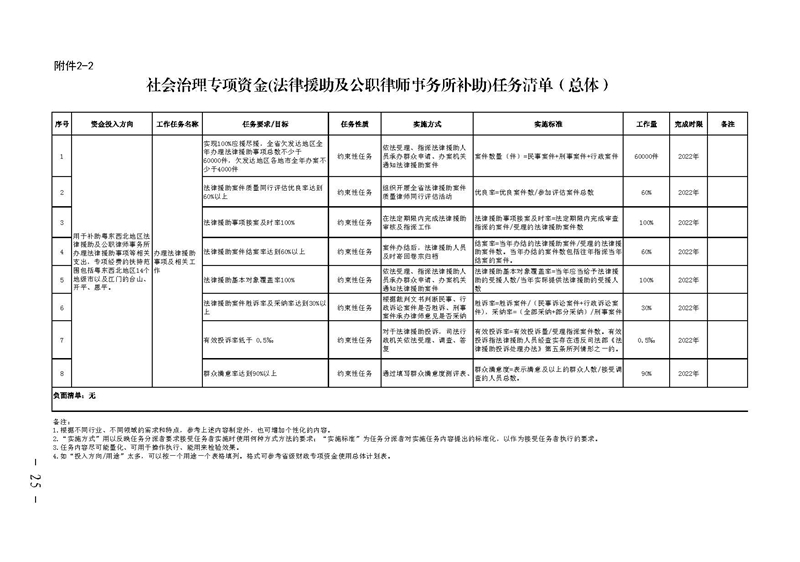 广东省财政厅关于提前下达2022年社会治理专项资金（公共法律服务）的通知(留痕)_页面_25.jpg