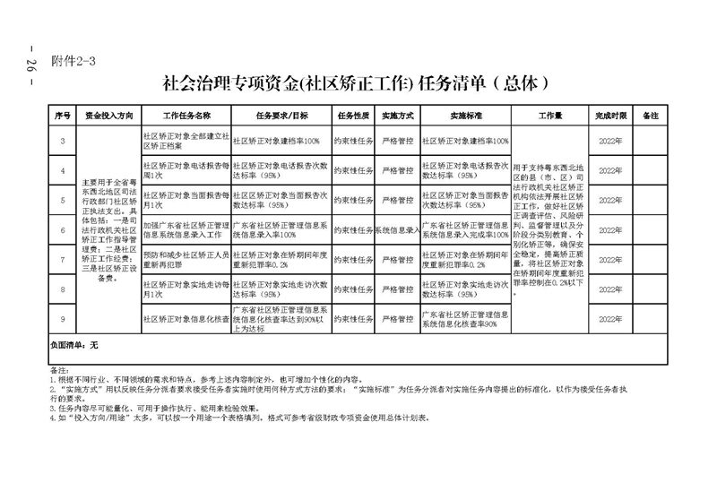 广东省财政厅关于提前下达2022年社会治理专项资金（公共法律服务）的通知(留痕)_页面_26.jpg