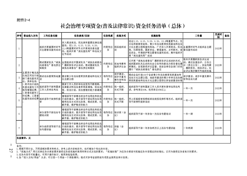 广东省财政厅关于提前下达2022年社会治理专项资金（公共法律服务）的通知(留痕)_页面_27.jpg