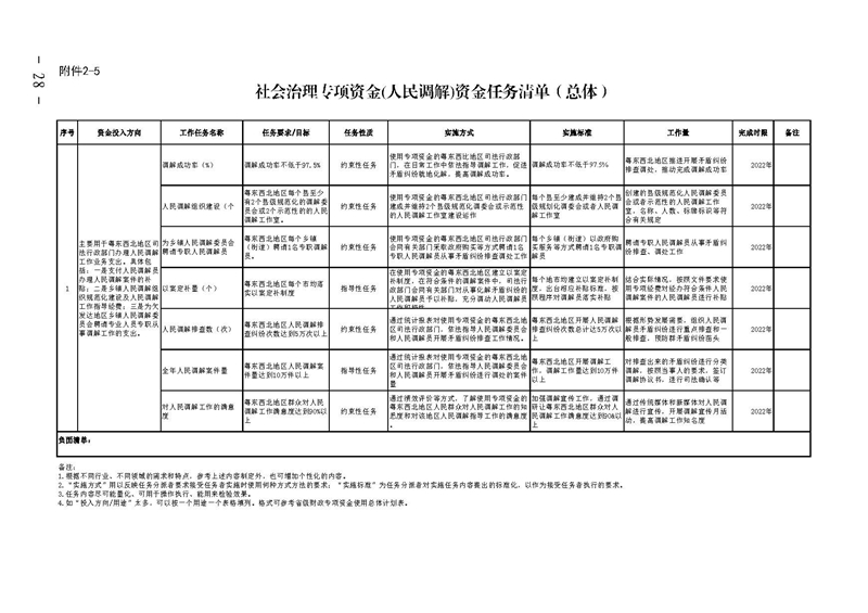 广东省财政厅关于提前下达2022年社会治理专项资金（公共法律服务）的通知(留痕)_页面_28.jpg