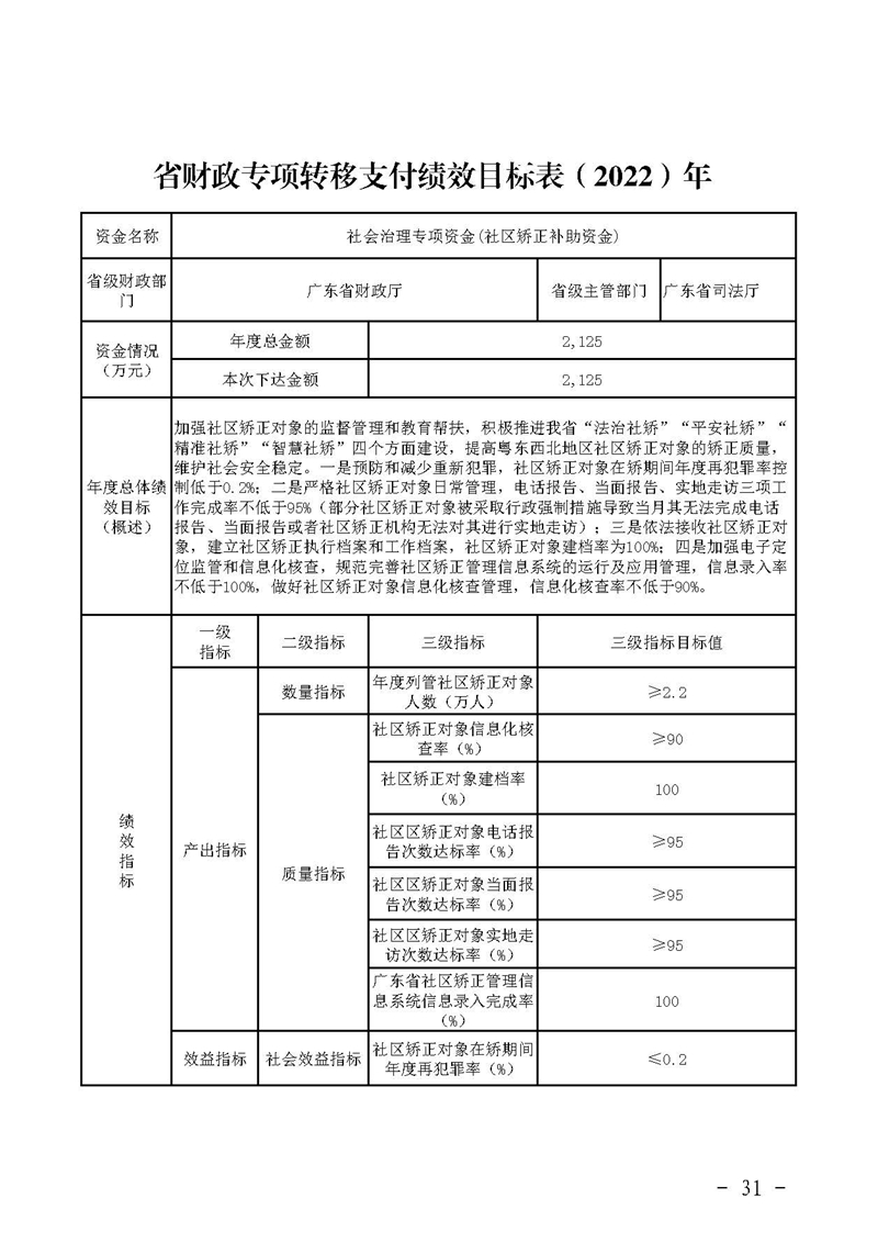 广东省财政厅关于提前下达2022年社会治理专项资金（公共法律服务）的通知(留痕)_页面_31.jpg