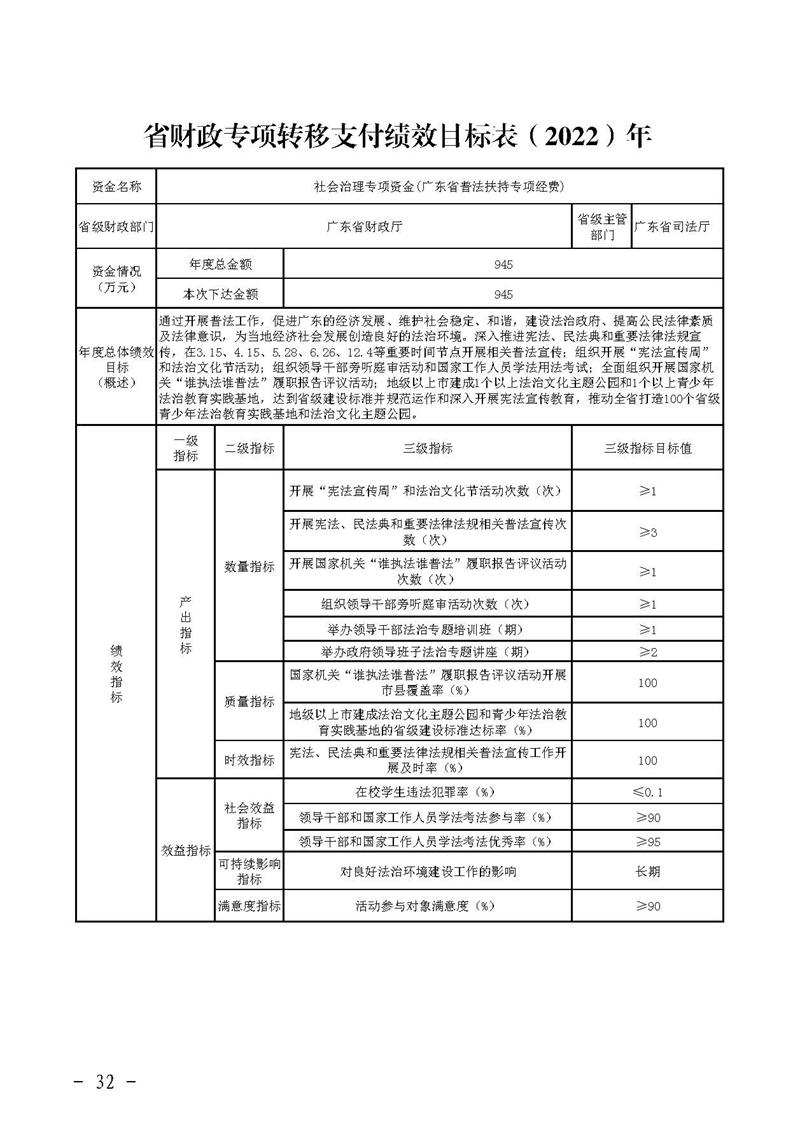 广东省财政厅关于提前下达2022年社会治理专项资金（公共法律服务）的通知(留痕)_页面_32.jpg