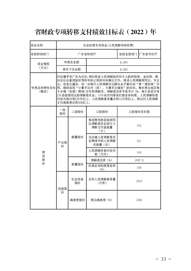 广东省财政厅关于提前下达2022年社会治理专项资金（公共法律服务）的通知(留痕)_页面_33.jpg