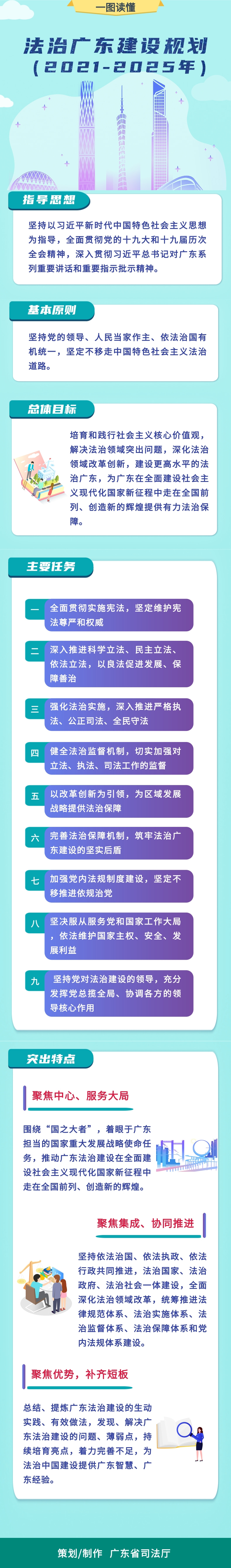 一图读懂《法治广东建设规划（2021-2025年》.jpg