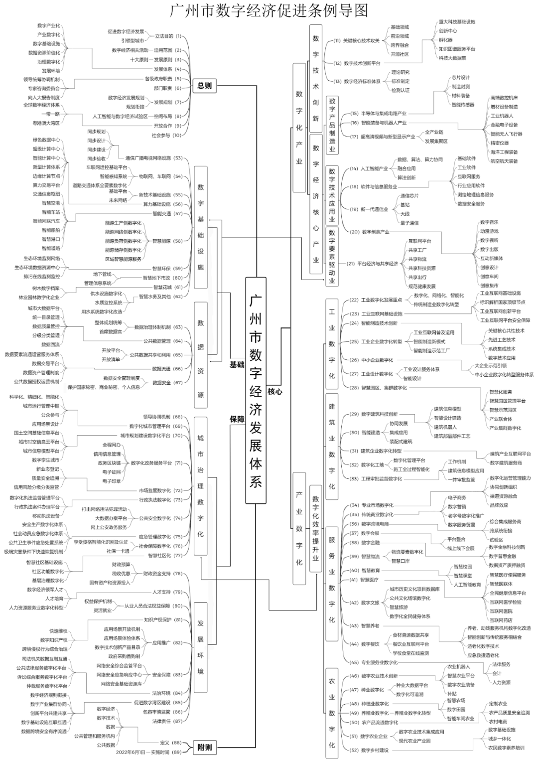 p1-国内首个城市数字经济地方性法规：打造广州特色数据交易新生态 .png