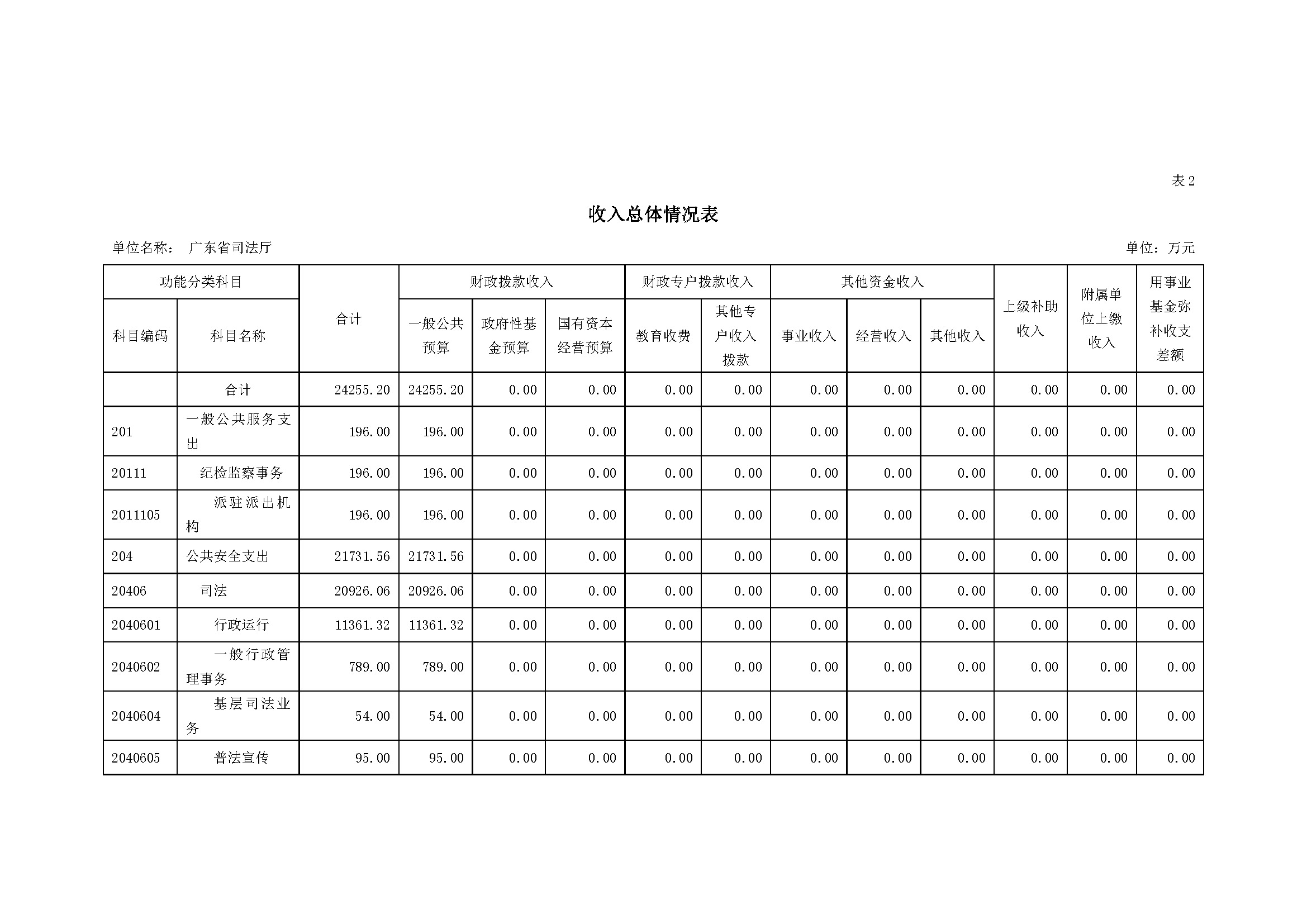 2021年145部门预算_页面_08.jpg