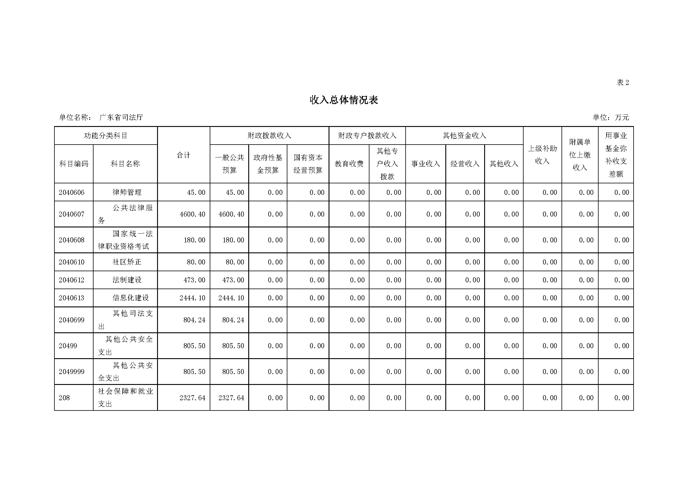 2021年145部门预算_页面_09.jpg