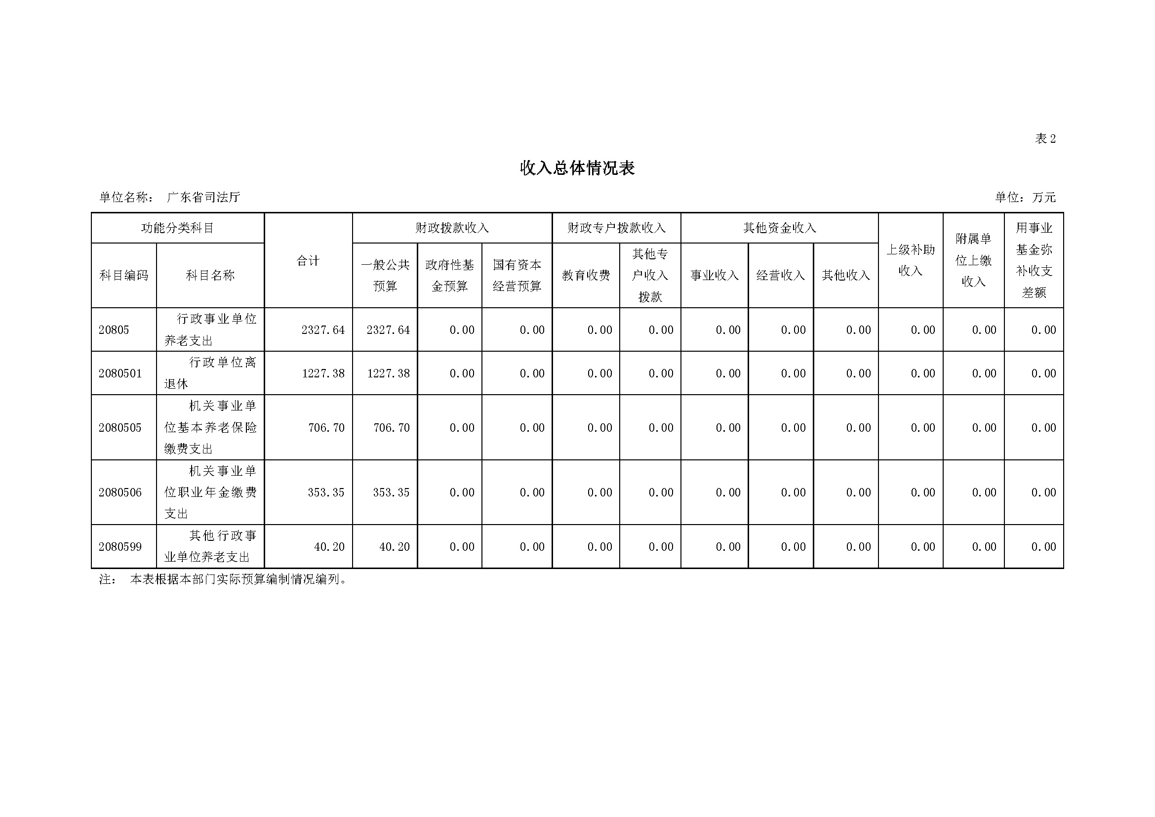 2021年145部门预算_页面_10.jpg