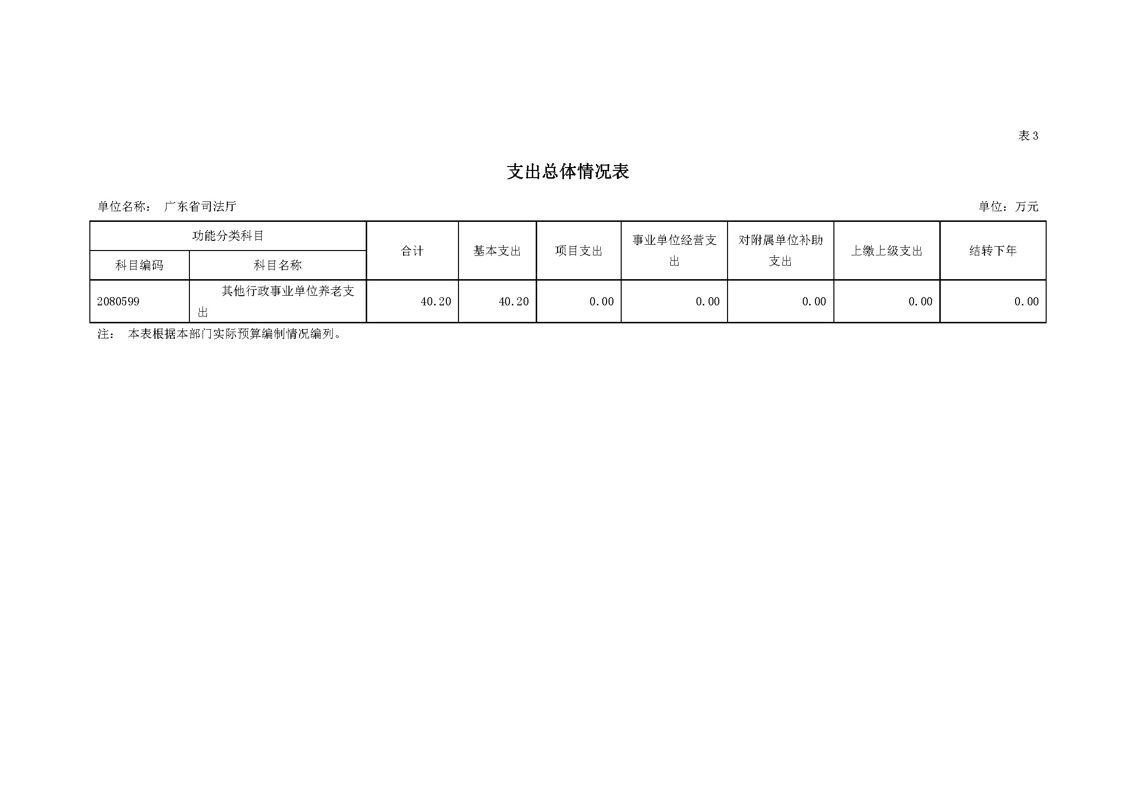 2021年145部门预算_页面_13.jpg