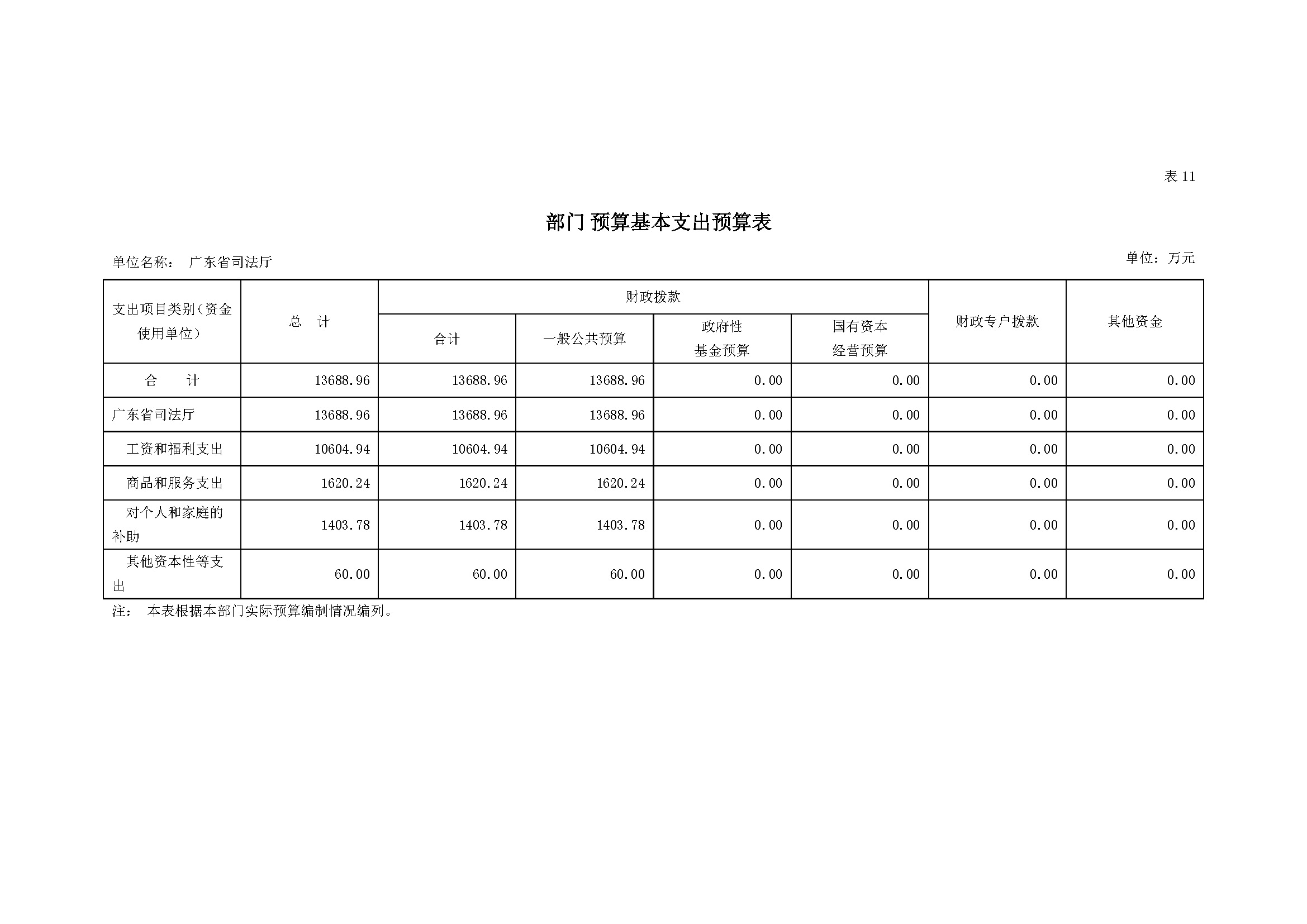 2021年145部门预算_页面_26.jpg