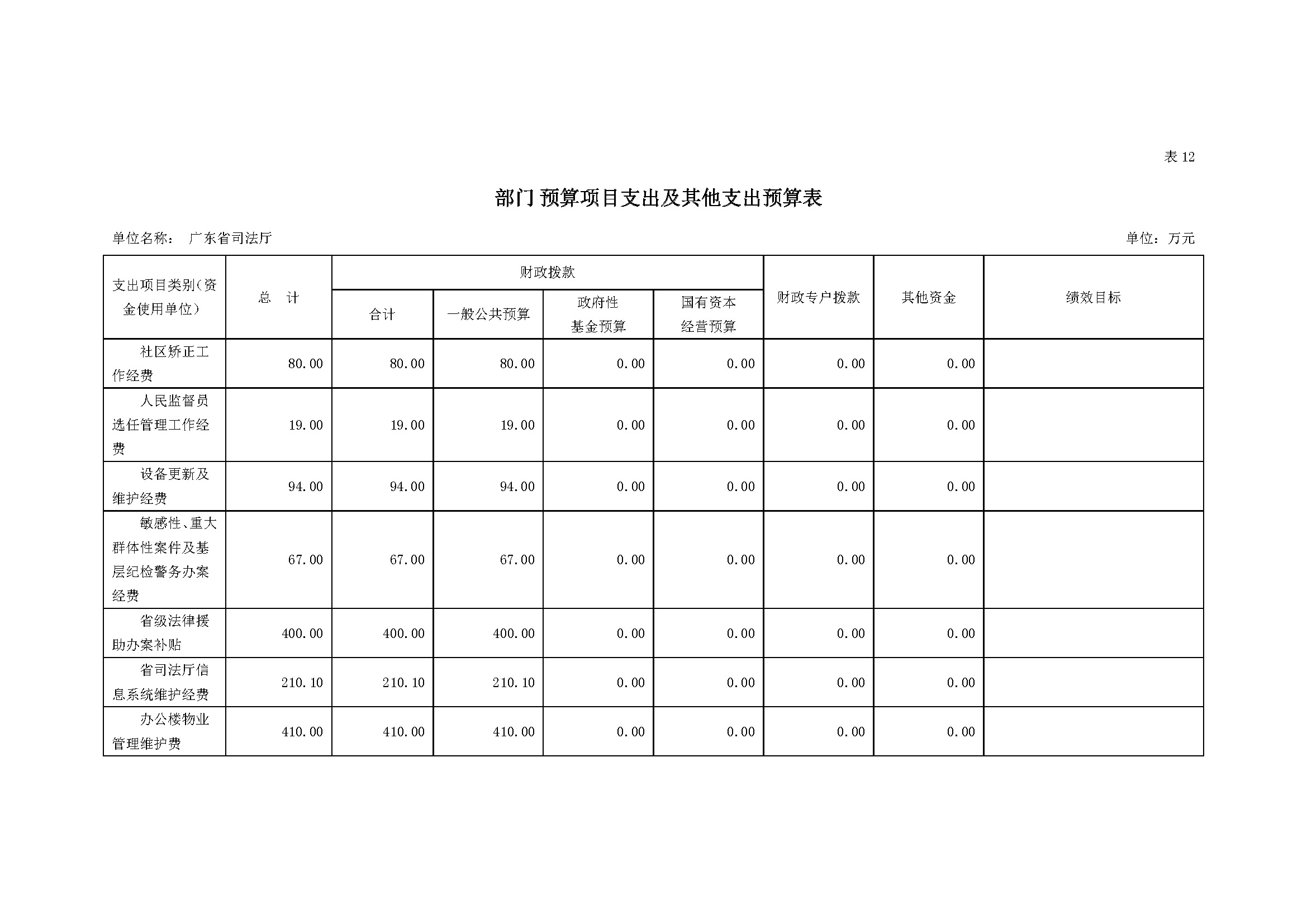 2021年145部门预算_页面_30.jpg