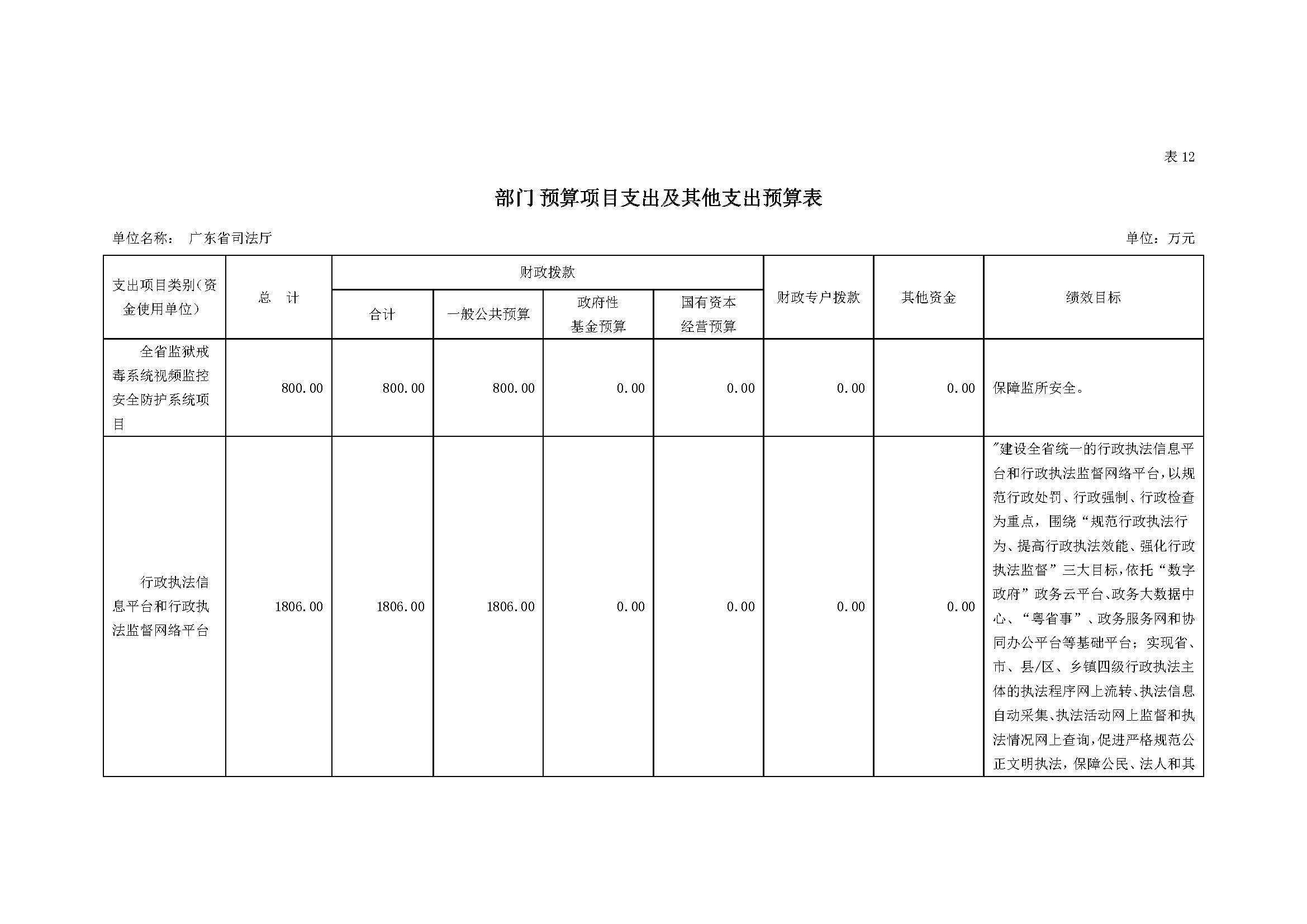 2021年145部门预算_页面_31.jpg