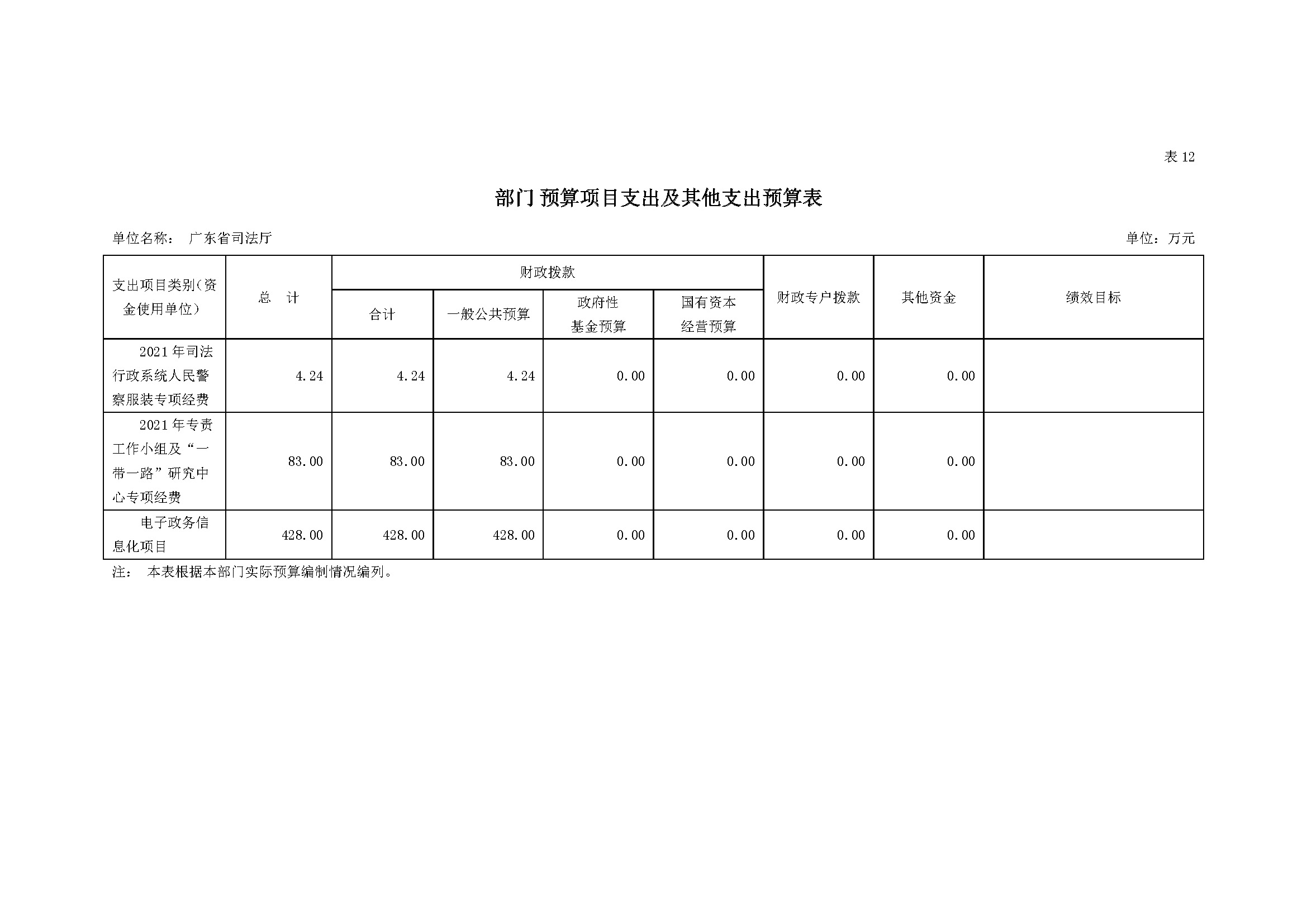 2021年145部门预算_页面_33.jpg