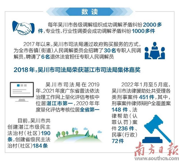 nEO_IMG_p1-以法惠民！湛江吴川市各级调解组织每年成功调解矛盾纠纷2000多件 .jpg