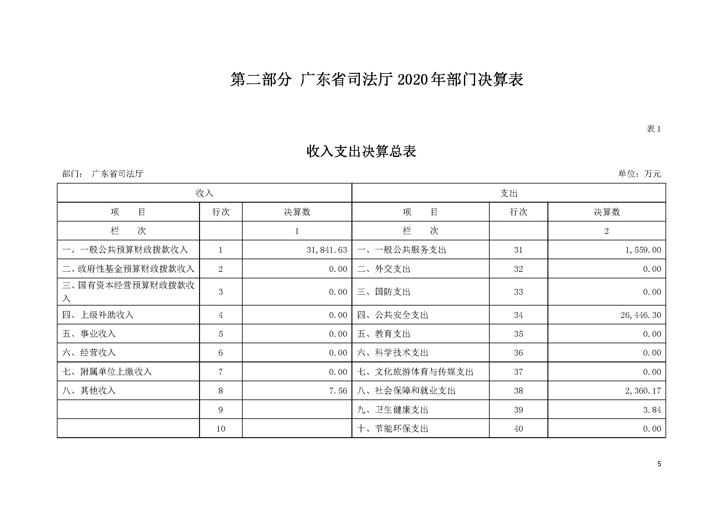 2020年广东省司法厅部门决算 (1)_页面_05.jpg