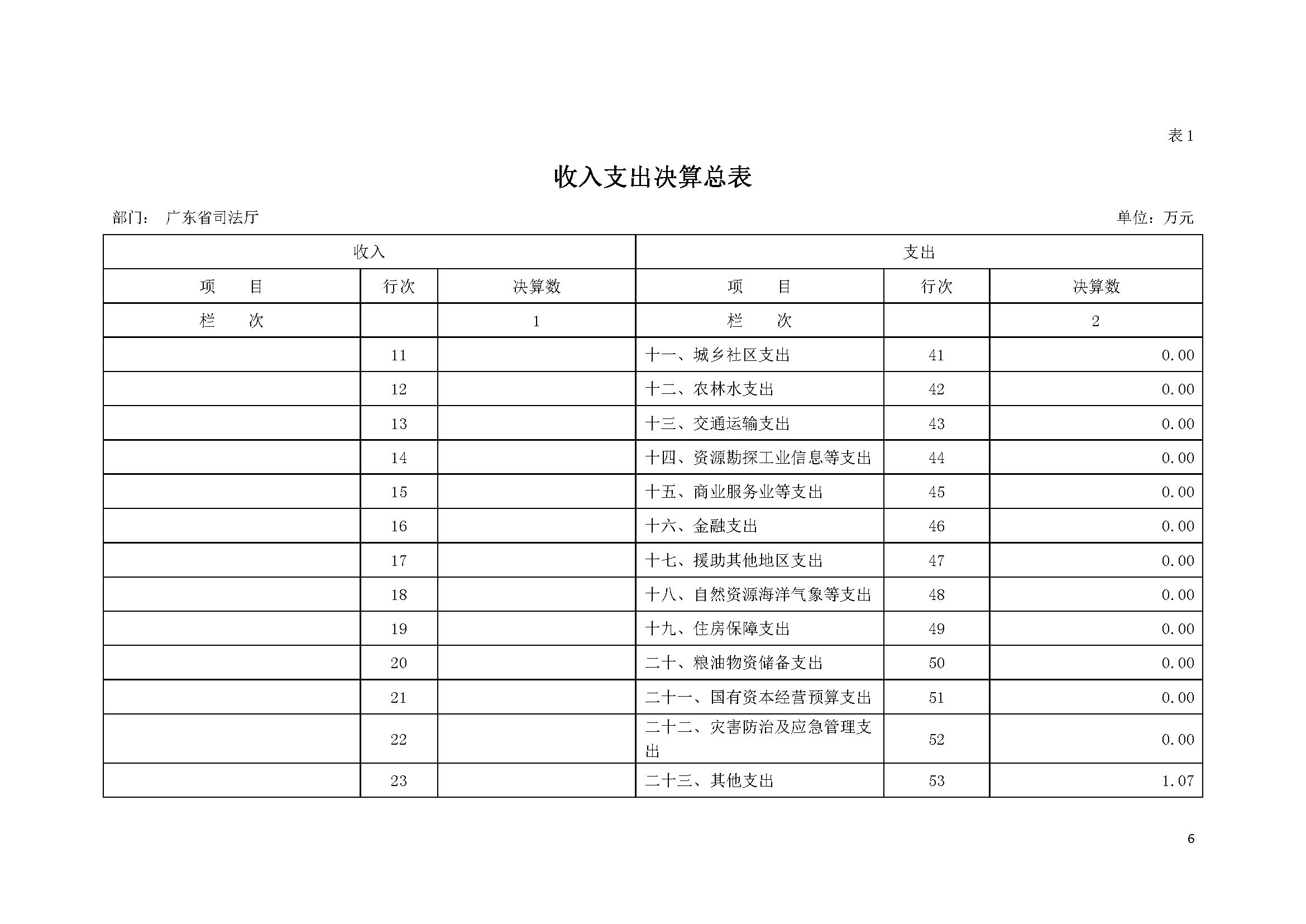 2020年广东省司法厅部门决算 (1)_页面_06.jpg