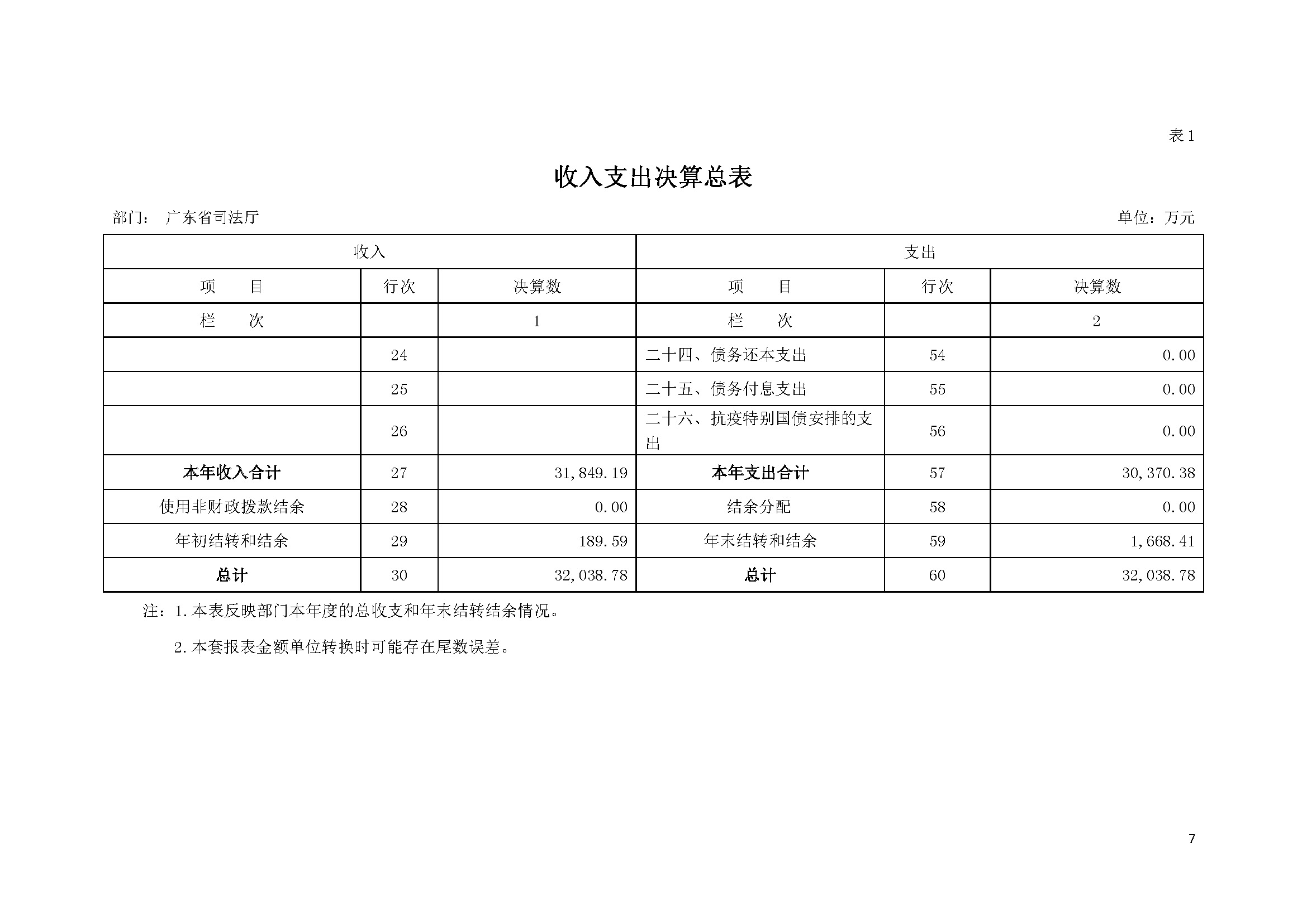 2020年广东省司法厅部门决算 (1)_页面_07.jpg