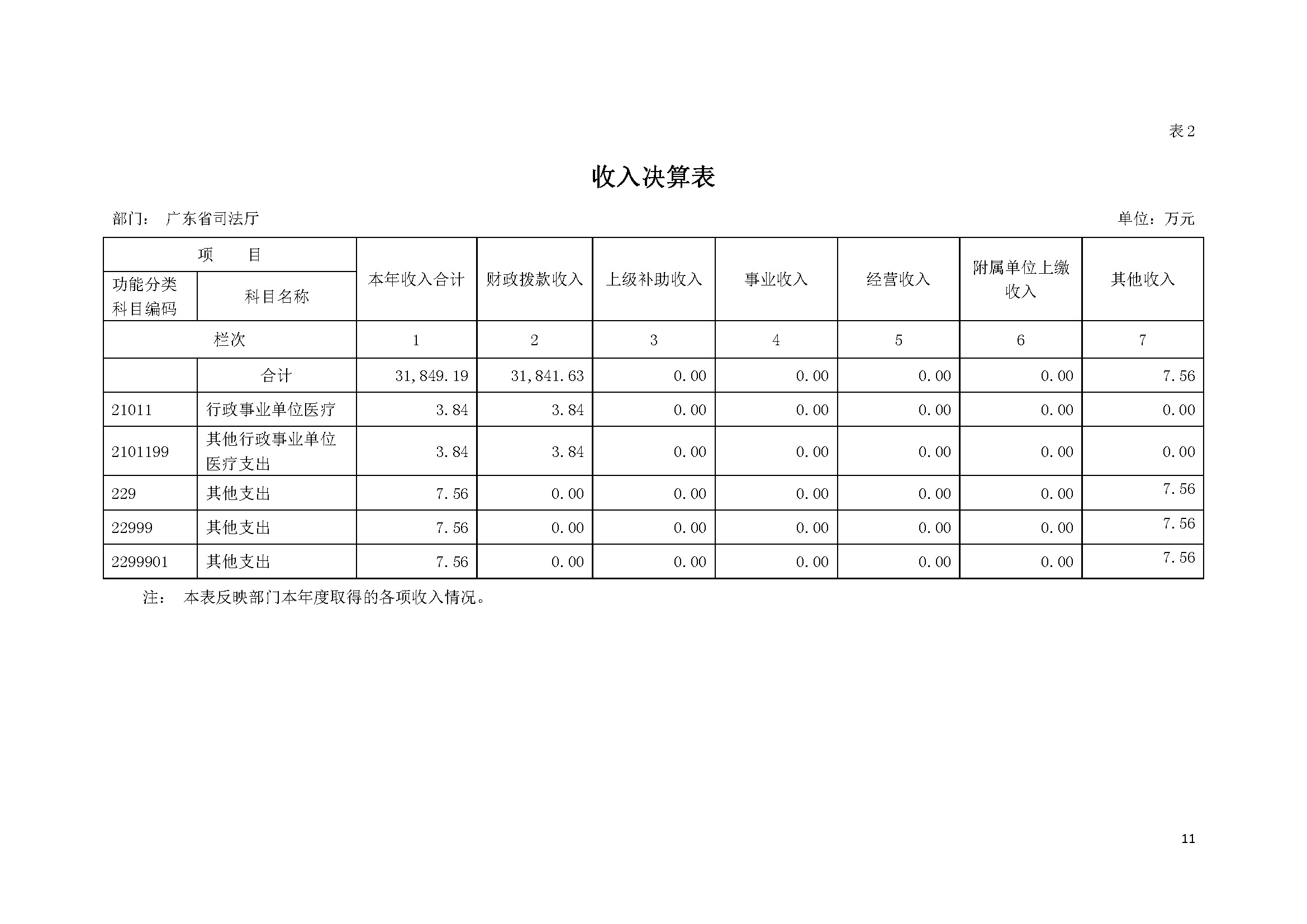 2020年广东省司法厅部门决算 (1)_页面_11.jpg