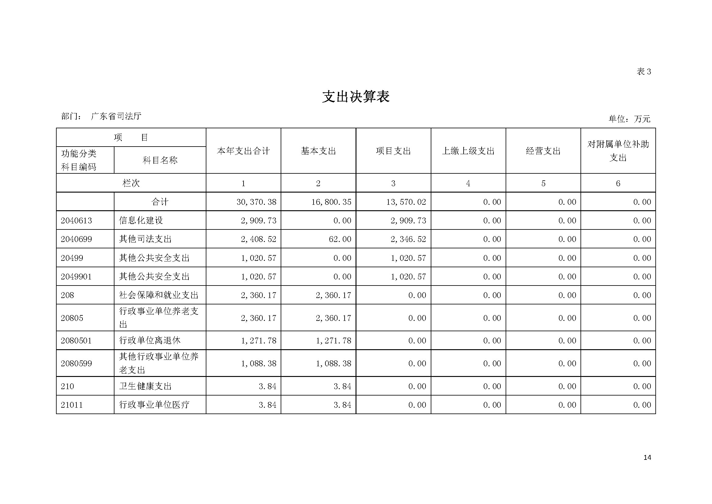 2020年广东省司法厅部门决算 (1)_页面_14.jpg