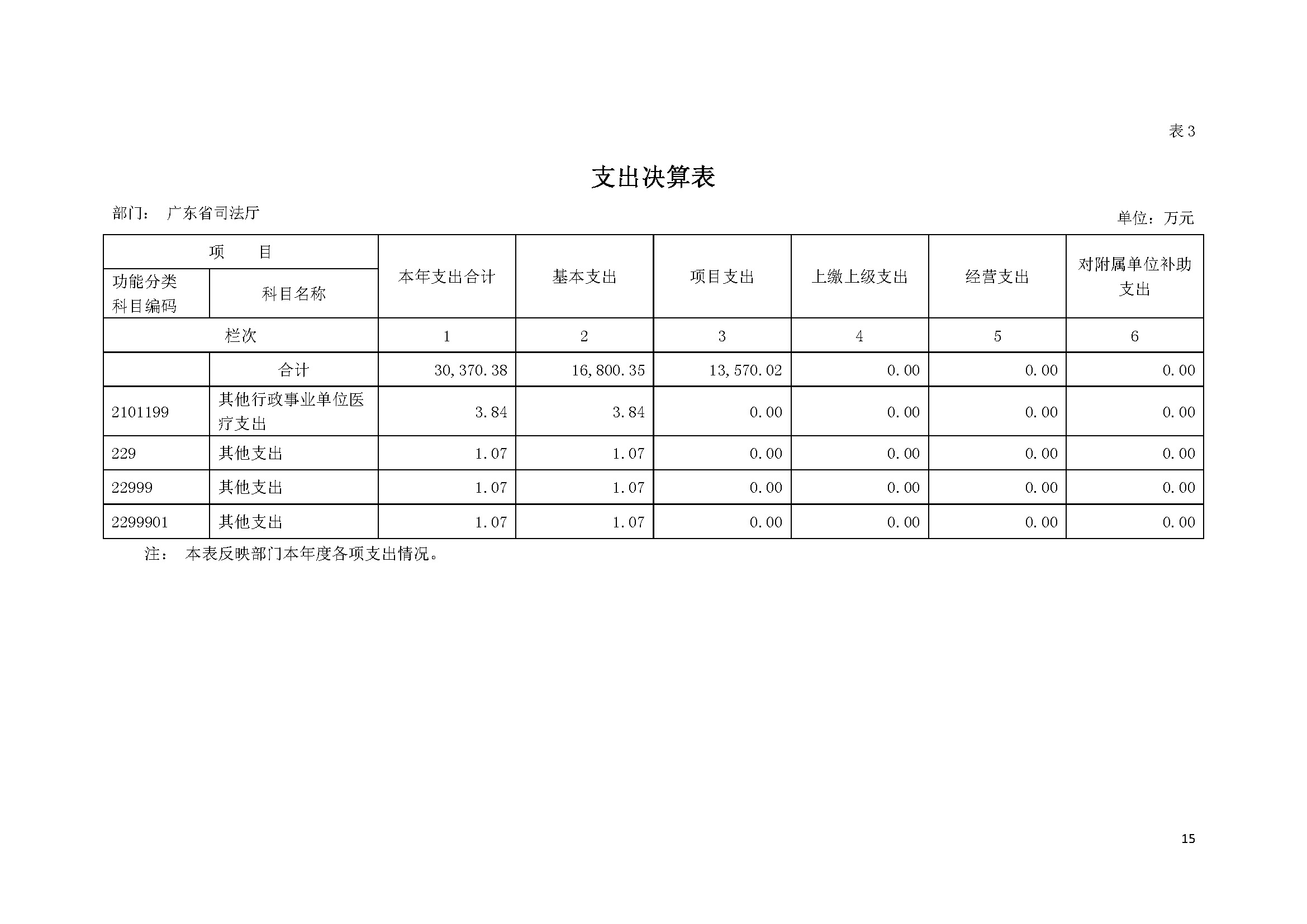 2020年广东省司法厅部门决算 (1)_页面_15.jpg