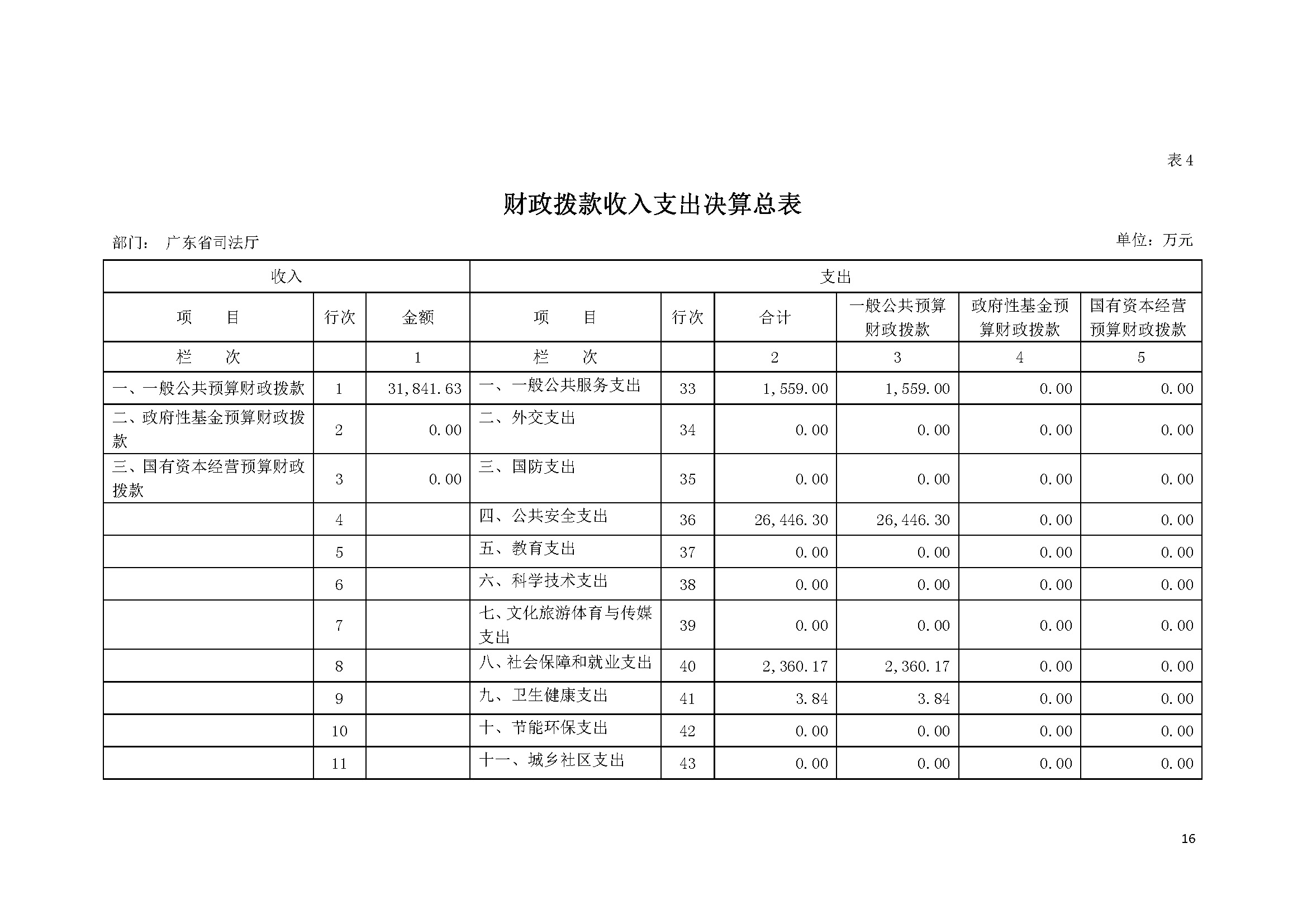 2020年广东省司法厅部门决算 (1)_页面_16.jpg