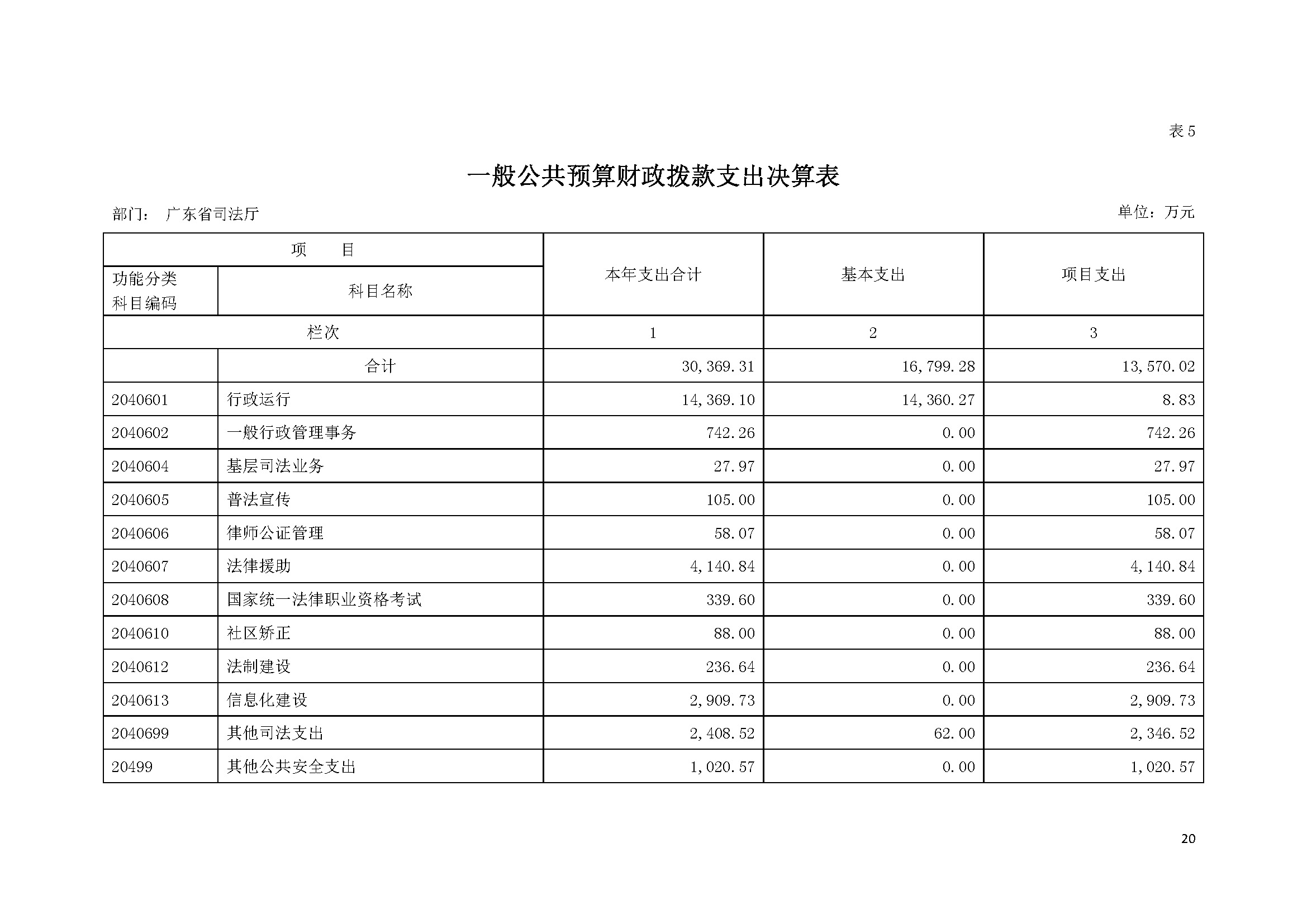 2020年广东省司法厅部门决算 (1)_页面_20.jpg