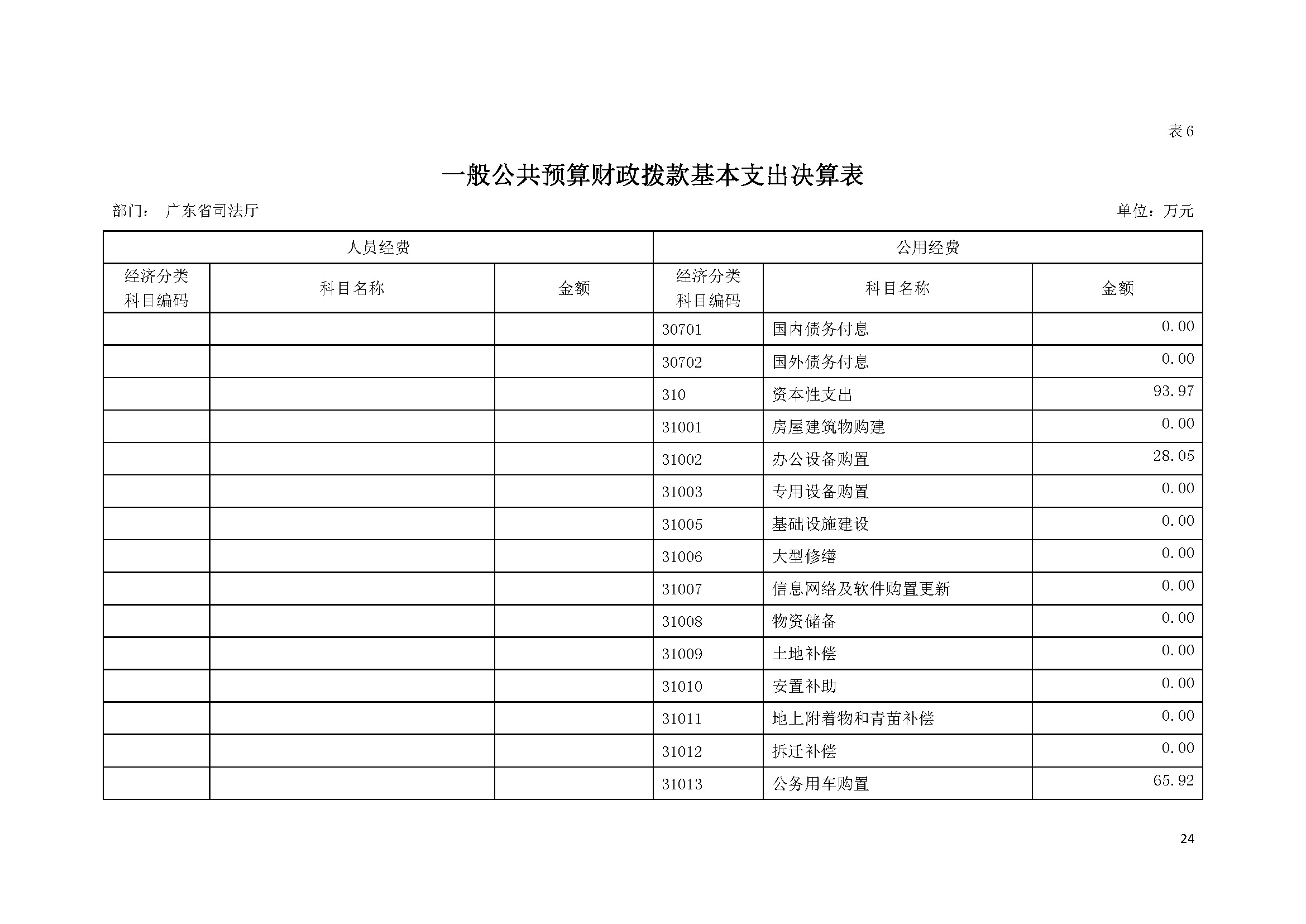 2020年广东省司法厅部门决算 (1)_页面_24.jpg