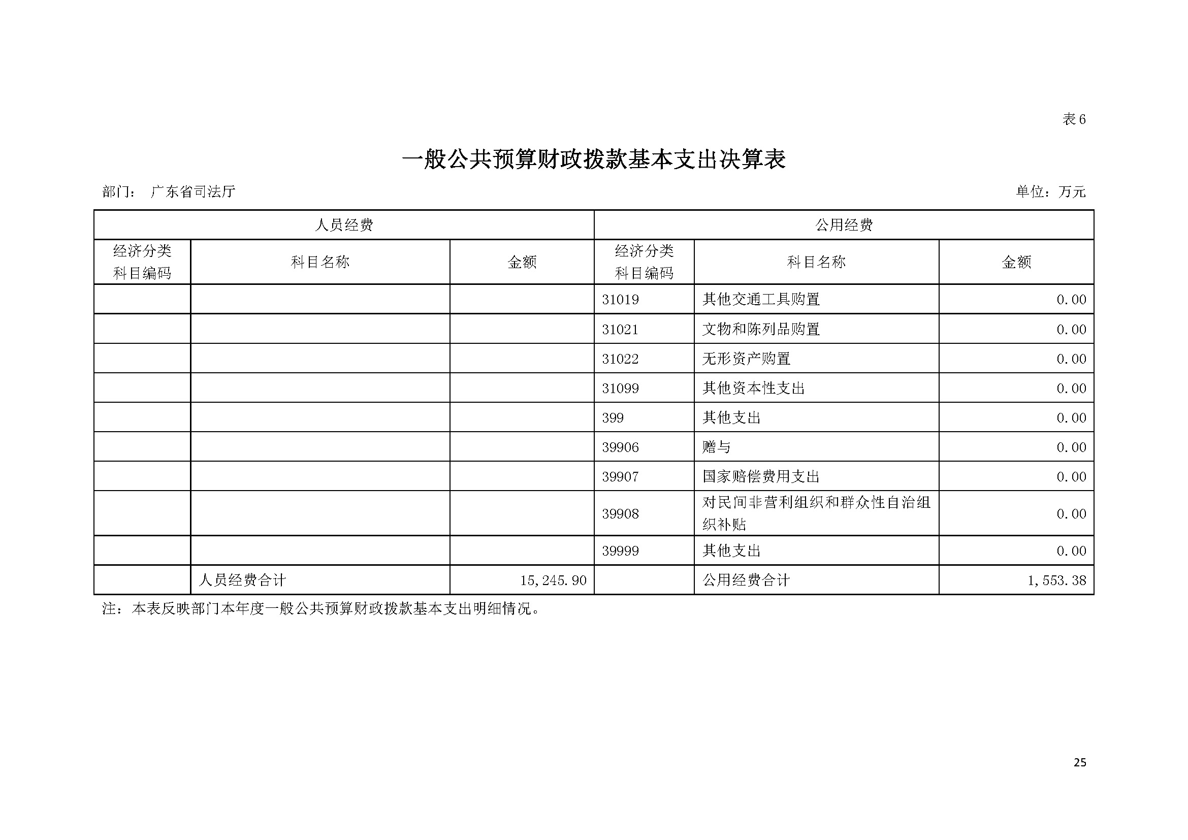 2020年广东省司法厅部门决算 (1)_页面_25.jpg