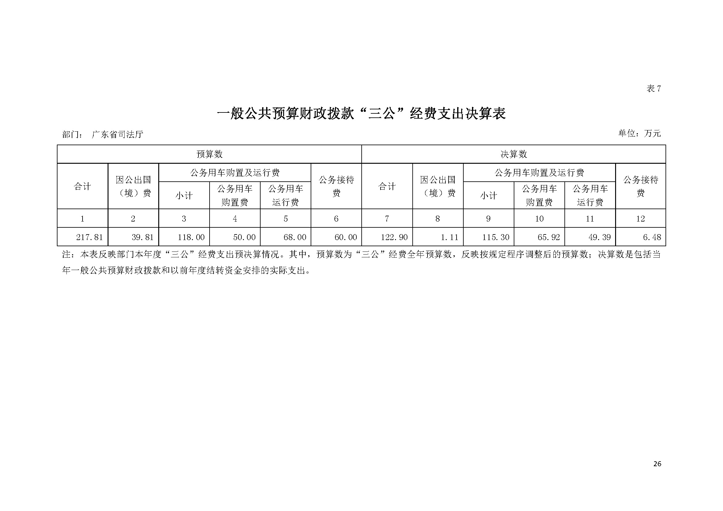 2020年广东省司法厅部门决算 (1)_页面_26.jpg