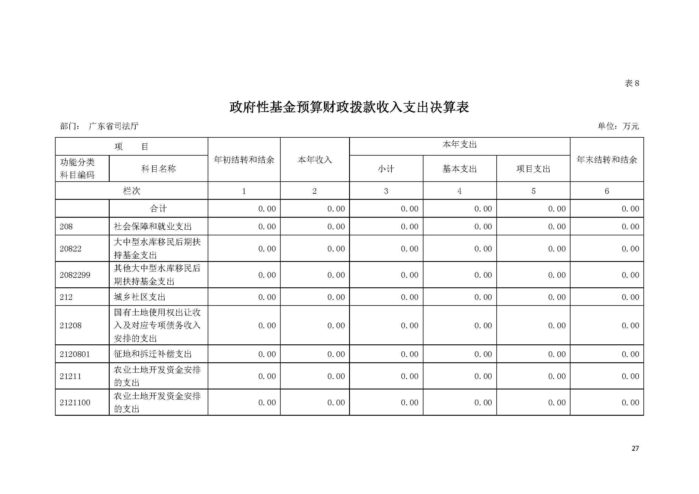 2020年广东省司法厅部门决算 (1)_页面_27.jpg