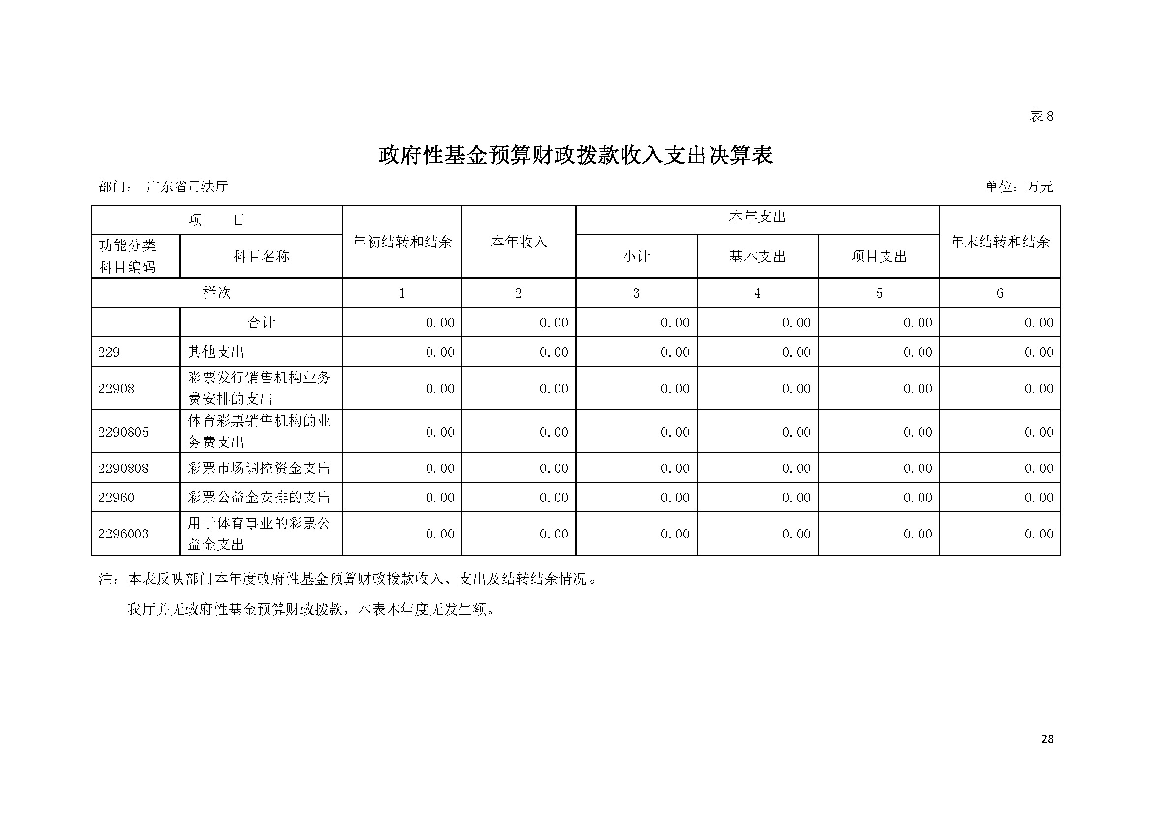 2020年广东省司法厅部门决算 (1)_页面_28.jpg